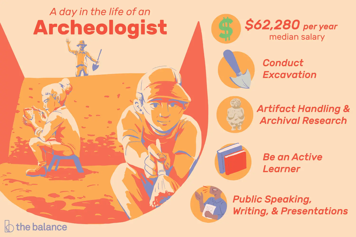 En este momento estás viendo ¿Qué hace un arqueólogo?