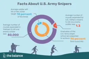 Lee más sobre el artículo Cómo convertirse en un francotirador del ejército