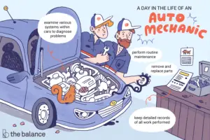 Lee más sobre el artículo ¿Qué hace un mecánico de automóviles?