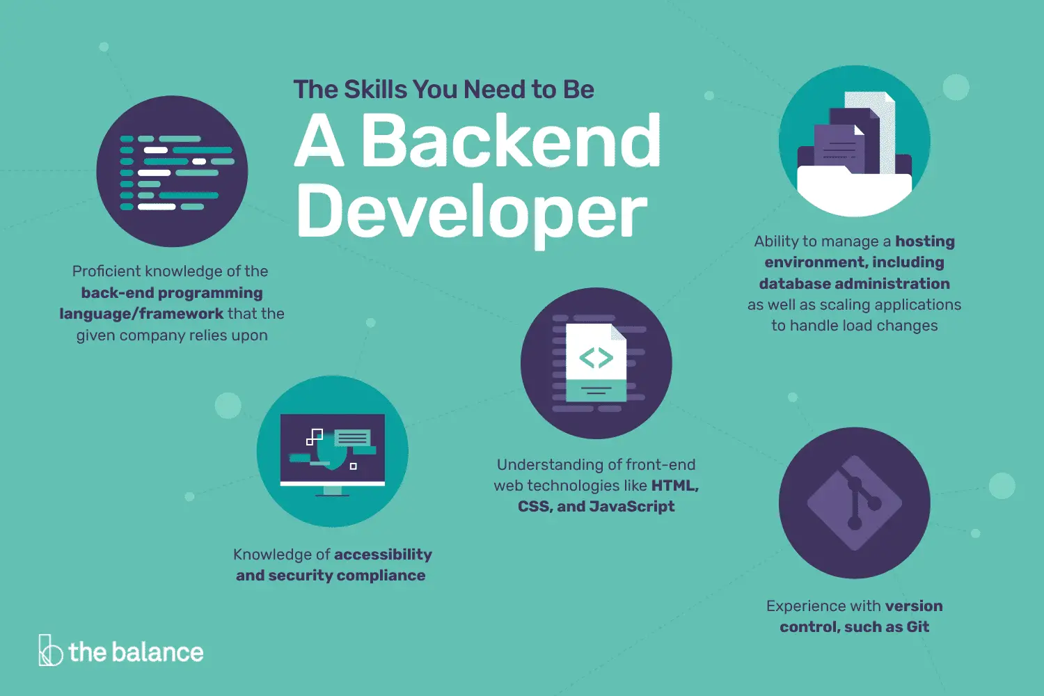 En este momento estás viendo Las habilidades que necesita para ser un desarrollador back-end