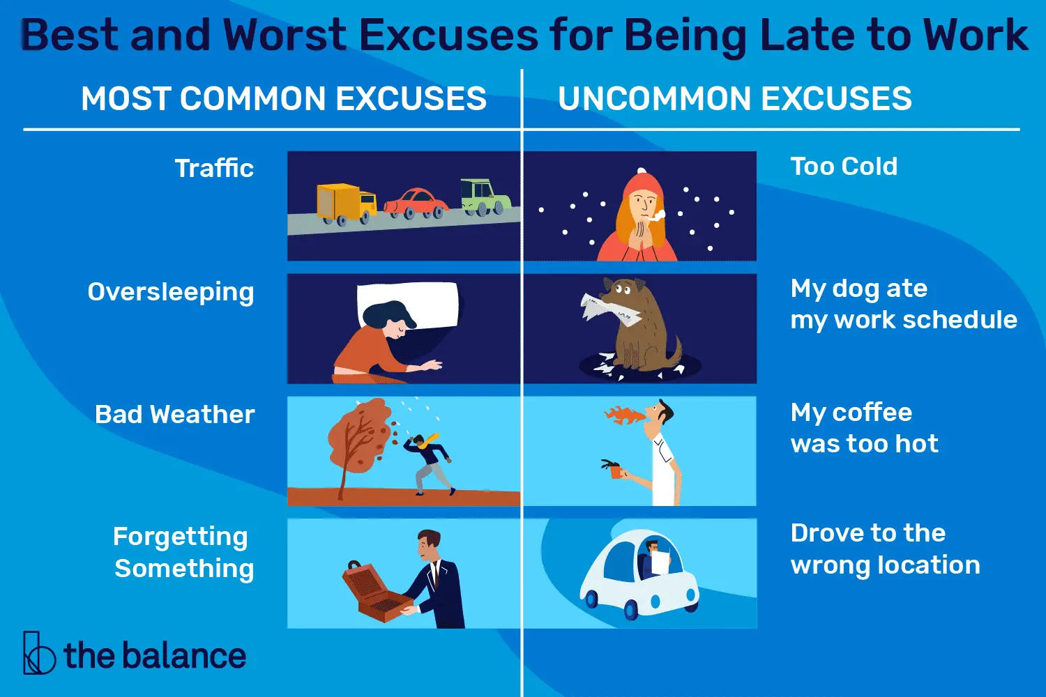 En este momento estás viendo Las mejores y las peores excusas para llegar tarde al trabajo