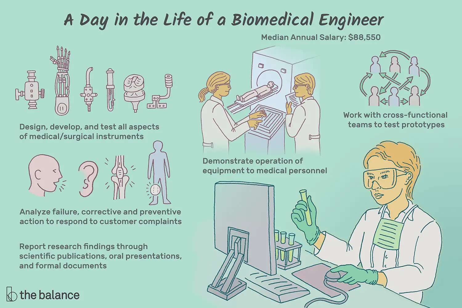 En este momento estás viendo ¿Qué hace un ingeniero biomédico?
