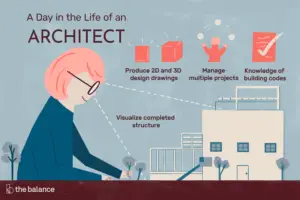 Lee más sobre el artículo ¿Qué hace un arquitecto?