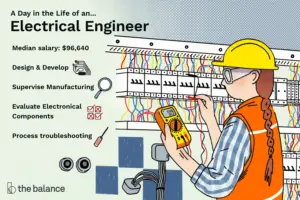 Lee más sobre el artículo ¿Qué hace un ingeniero eléctrico?