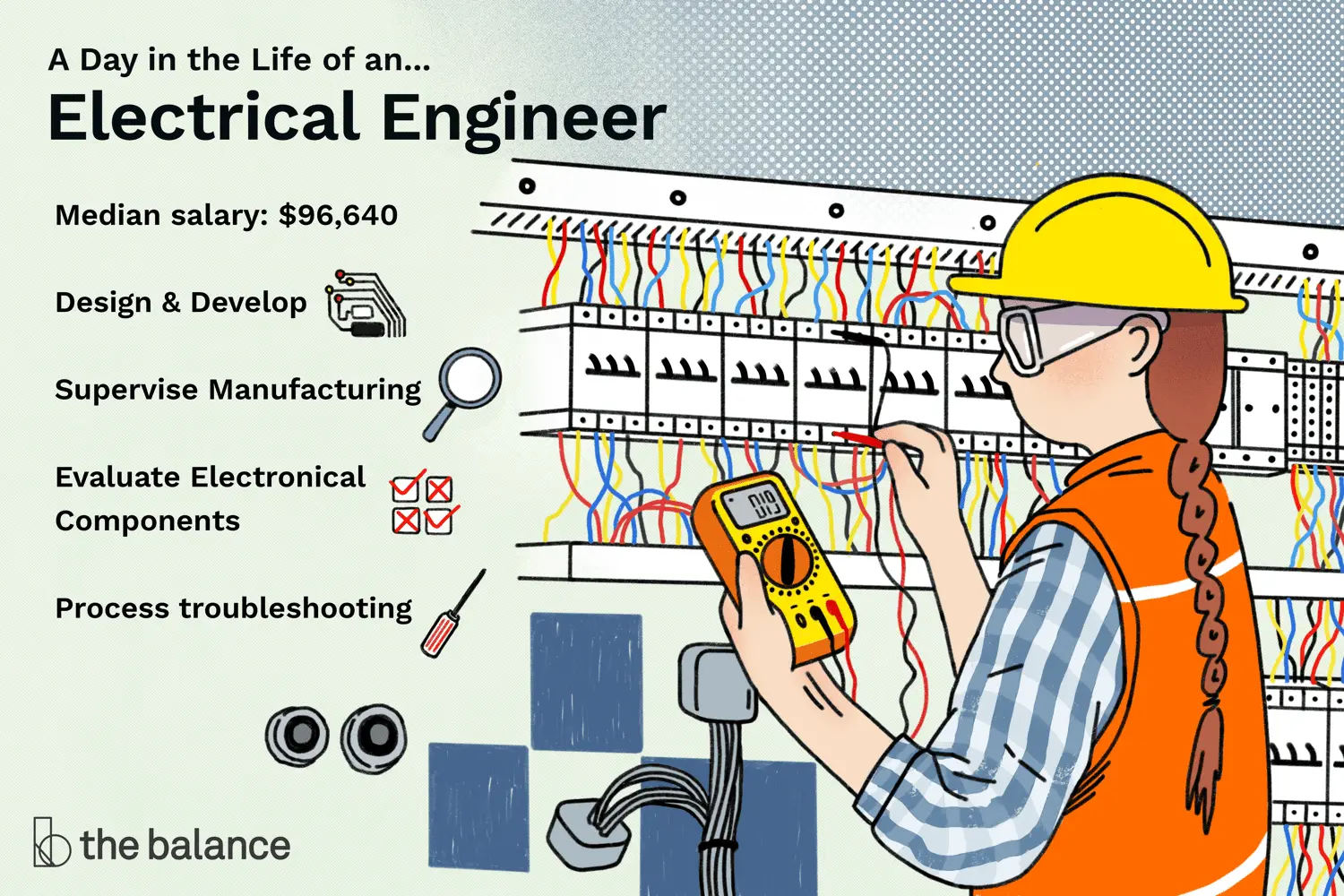 En este momento estás viendo ¿Qué hace un ingeniero eléctrico?