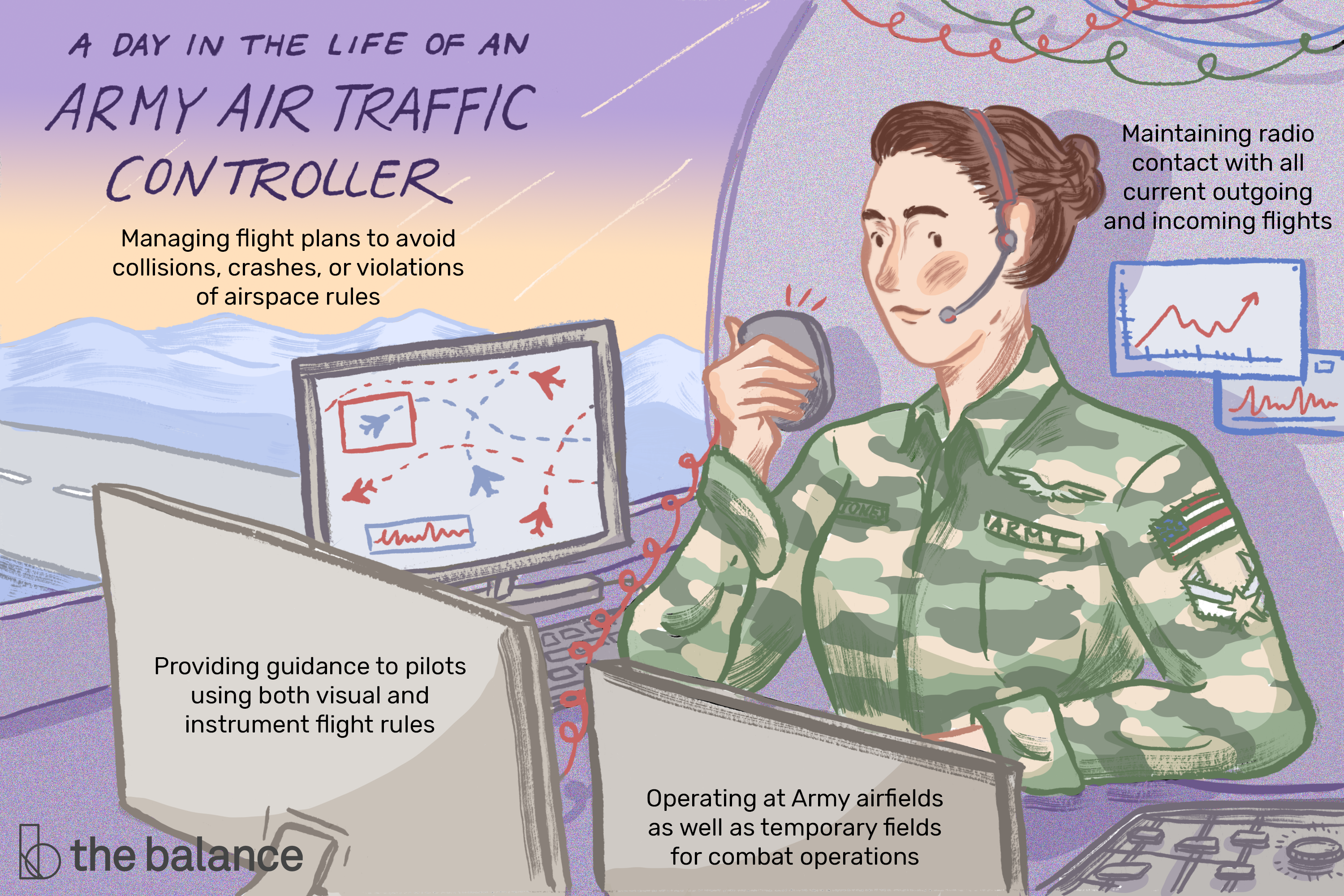 En este momento estás viendo Perfil de carrera: controlador de tráfico aéreo del ejército
