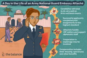 Lee más sobre el artículo ¿Qué hace un agregado de embajada de la Guardia Nacional del Ejército?