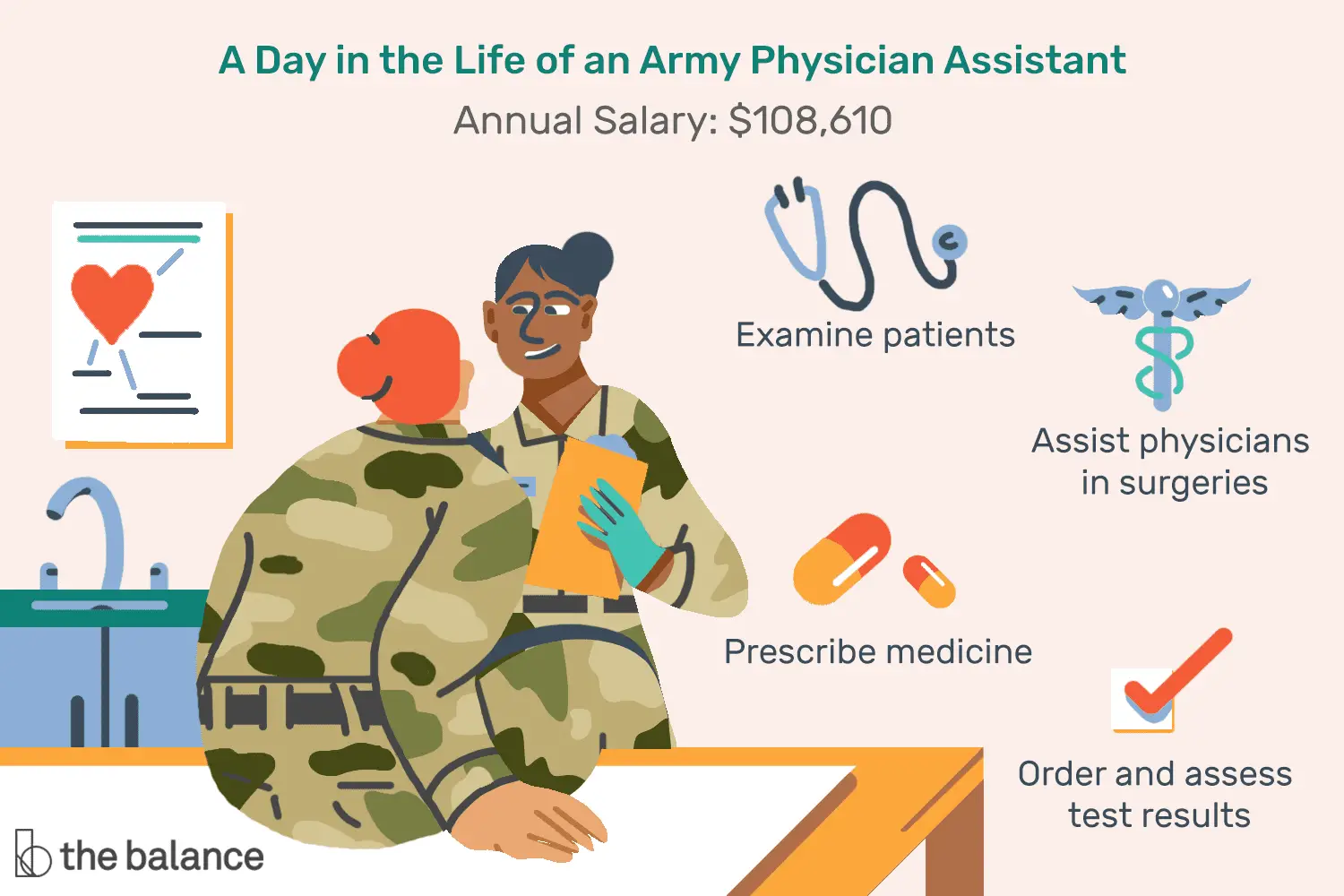 En este momento estás viendo ¿Qué hace un asistente médico del ejército?