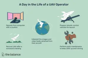 Lee más sobre el artículo Perfil de carrera: operador de vehículos aéreos no tripulados del ejército