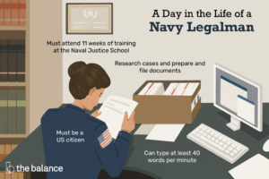 Lee más sobre el artículo Perfil de carrera: Navy Legalman