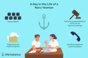 Lee más sobre el artículo Perfil de carrera: Navy Yeoman