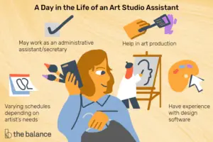 Lee más sobre el artículo ¿Qué hace un asistente de estudio de arte?