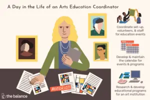 Lee más sobre el artículo ¿Qué hace un coordinador de educación artística?