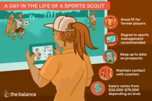 Lee más sobre el artículo ¿Qué hace un scout deportivo?