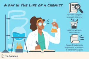 Lee más sobre el artículo ¿Qué hace un químico?