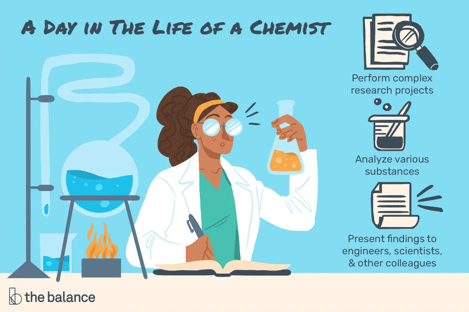 En este momento estás viendo ¿Qué hace un químico?