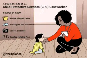 Lee más sobre el artículo ¿Qué hace un asistente social de los Servicios de protección infantil (CPS)?
