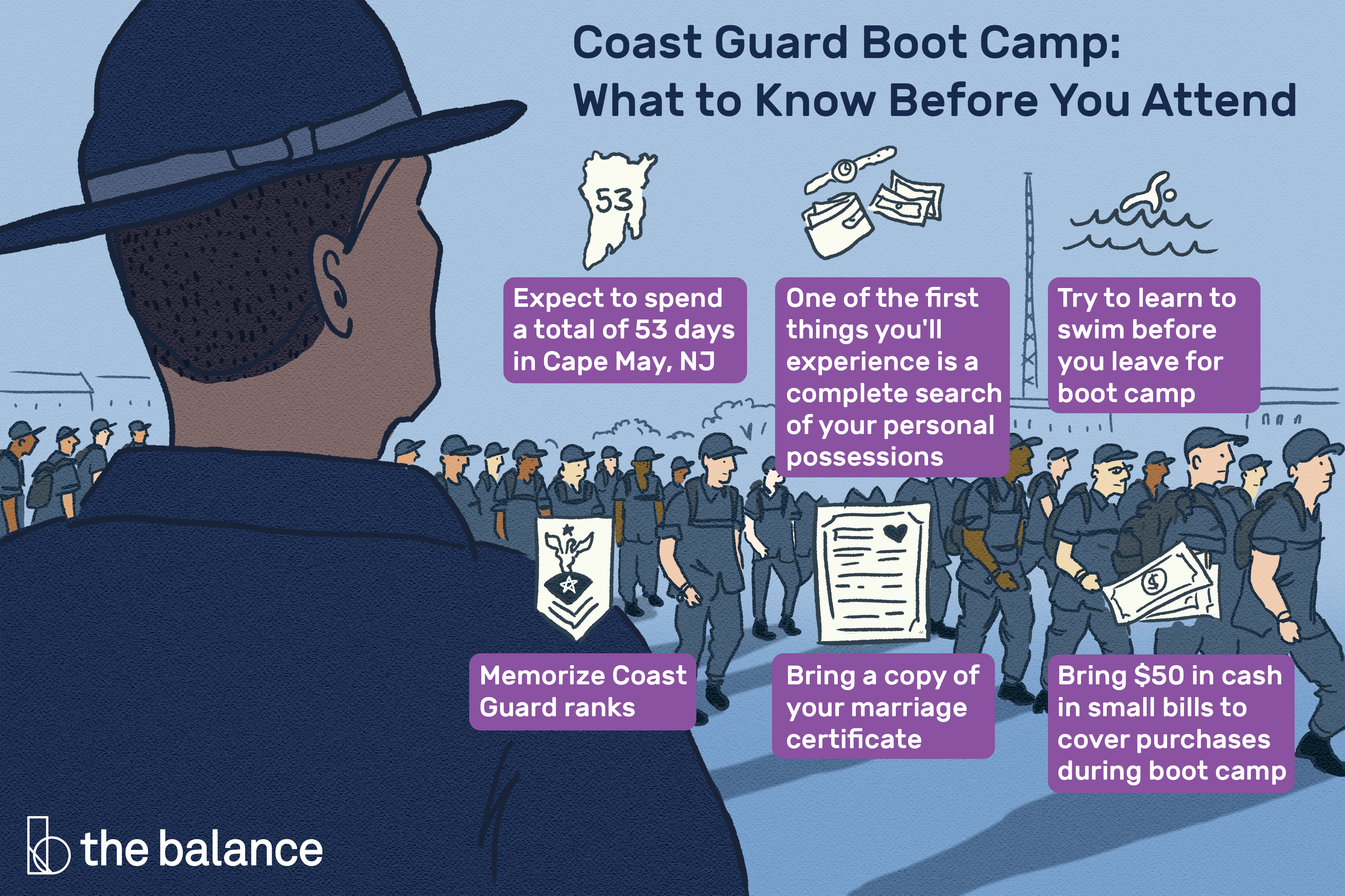En este momento estás viendo Algunos consejos y trucos para sobrevivir al Boot Camp de la Guardia Costera