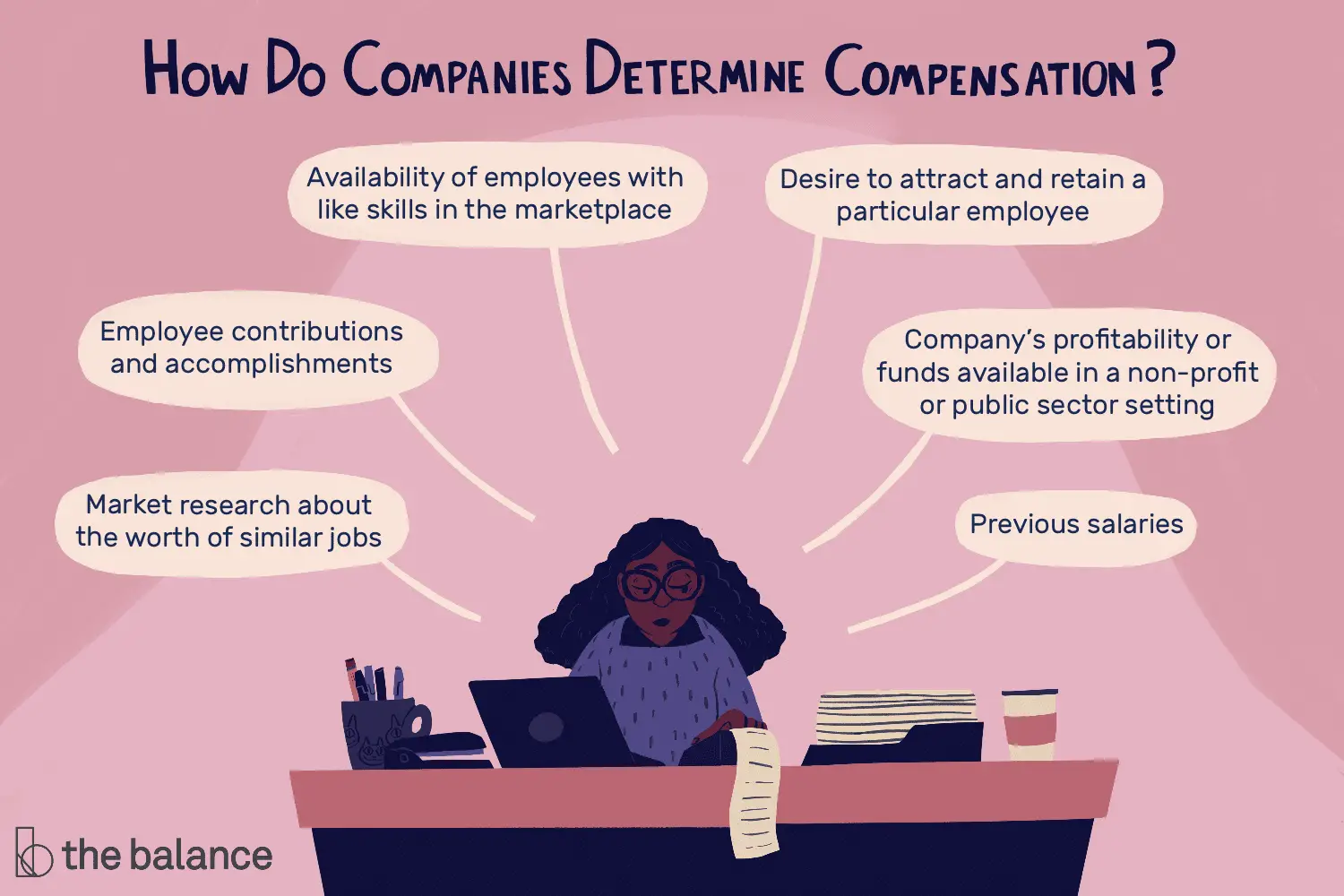 En este momento estás viendo ¿Cómo se determina la compensación para un empleado?