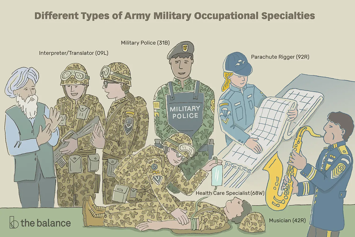 army 42a mos job description
