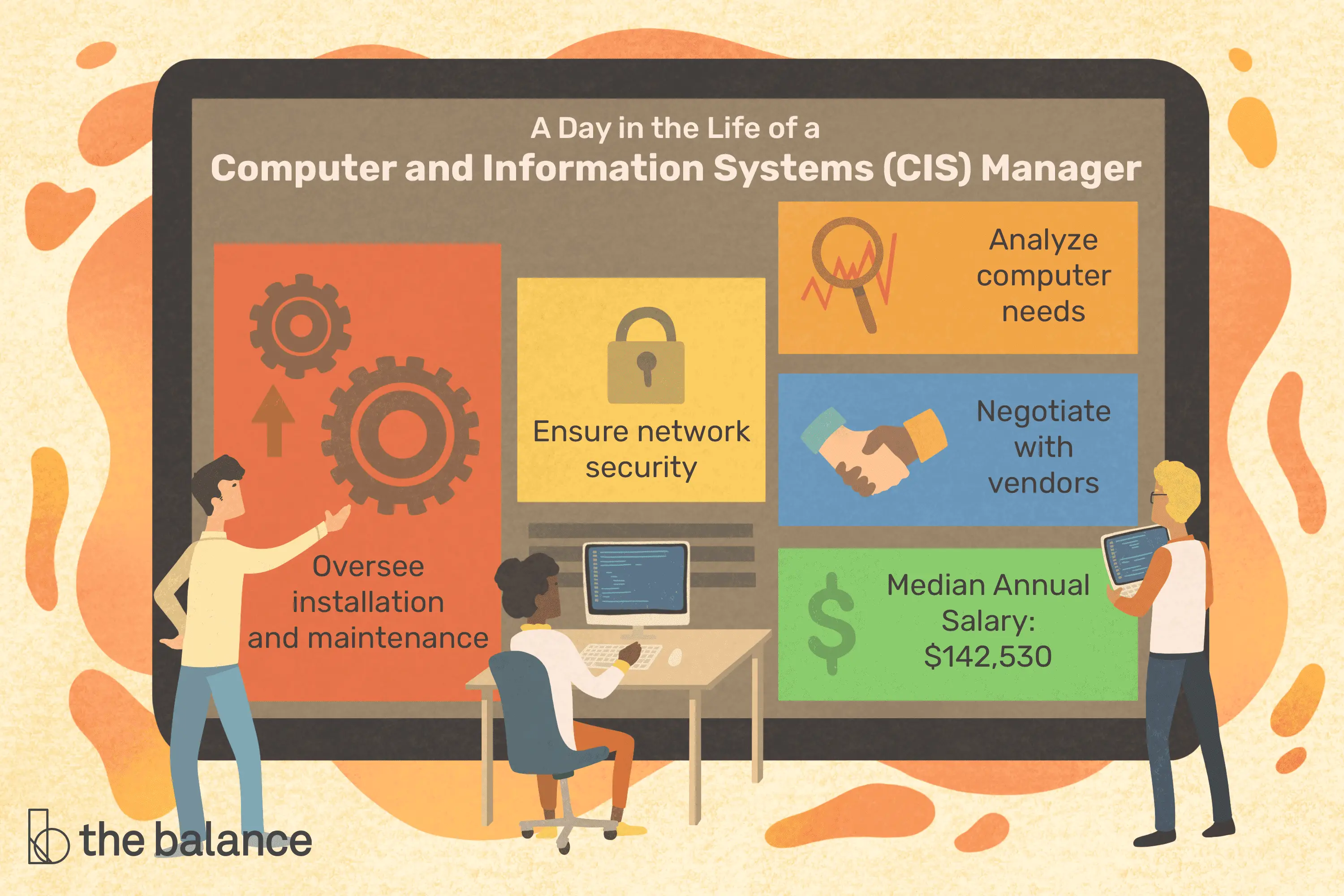 En este momento estás viendo ¿Qué hace un gerente de sistemas informáticos y de información (CIS)?