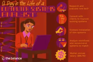 Lee más sobre el artículo ¿Qué hace un analista de sistemas informáticos?