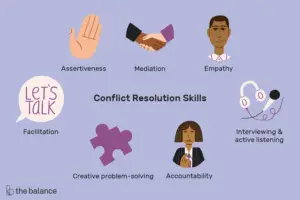 Lee más sobre el artículo Resolución de conflictos: definición, proceso, habilidades, ejemplos