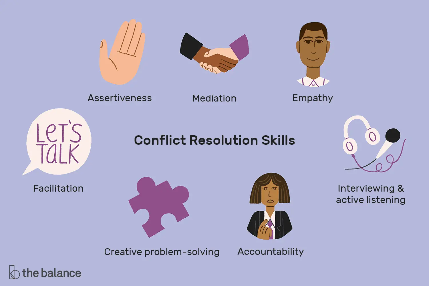 En este momento estás viendo Resolución de conflictos: definición, proceso, habilidades, ejemplos