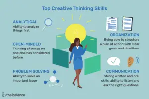 Lee más sobre el artículo ¿Qué es el pensamiento creativo?