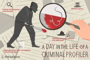 Lee más sobre el artículo ¿Qué hace un perfilador criminal?