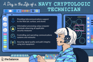 Lee más sobre el artículo Técnico Criptológico de la Marina – Comunicaciones (CTO)