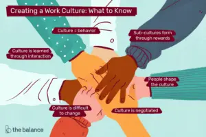 Lee más sobre el artículo Cultura: su entorno para las personas en el trabajo