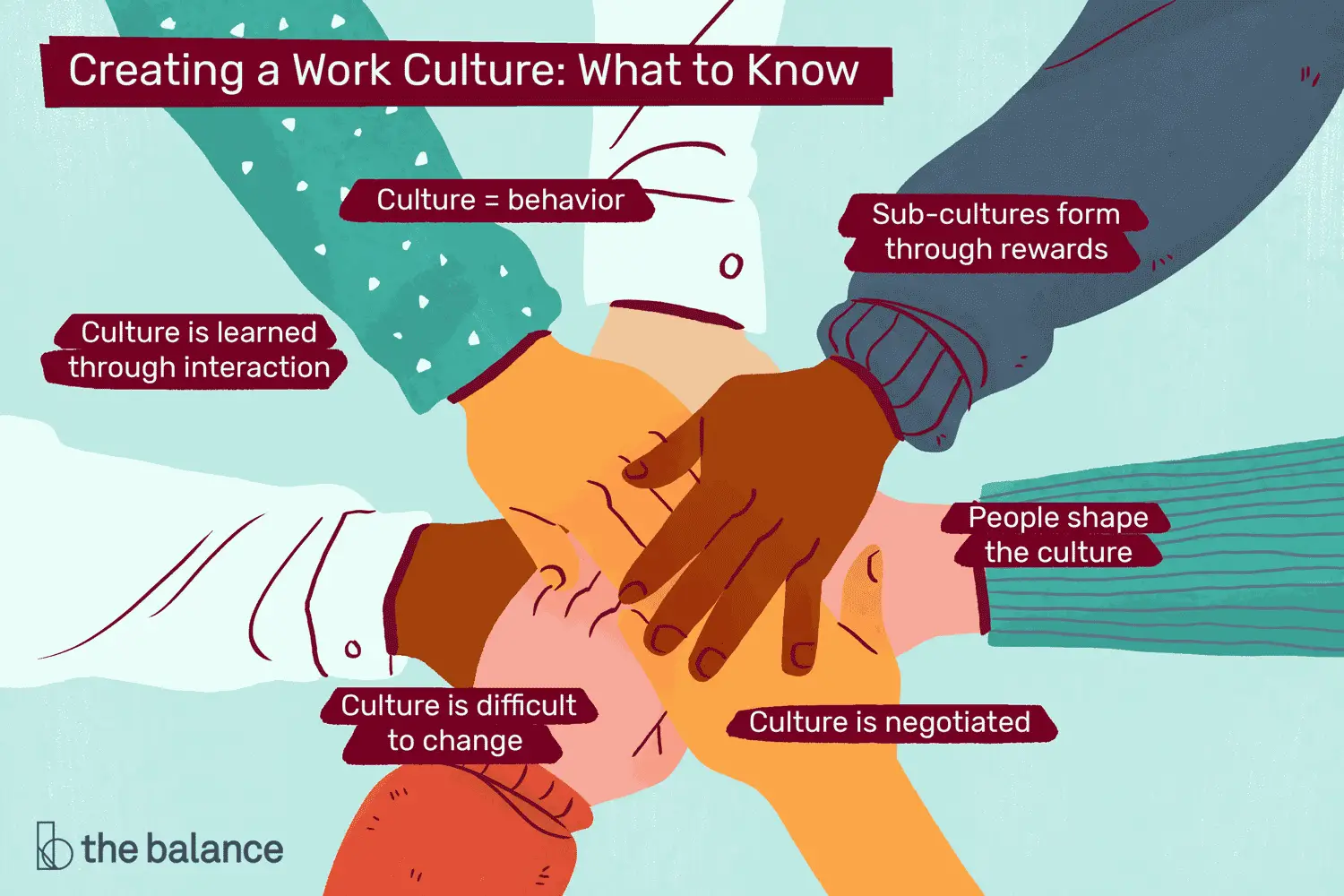 En este momento estás viendo Cultura: su entorno para las personas en el trabajo