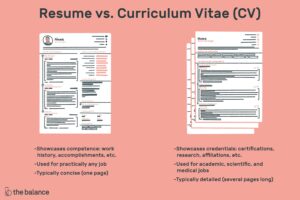 Lee más sobre el artículo La diferencia entre un curriculum vitae y un curriculum vitae