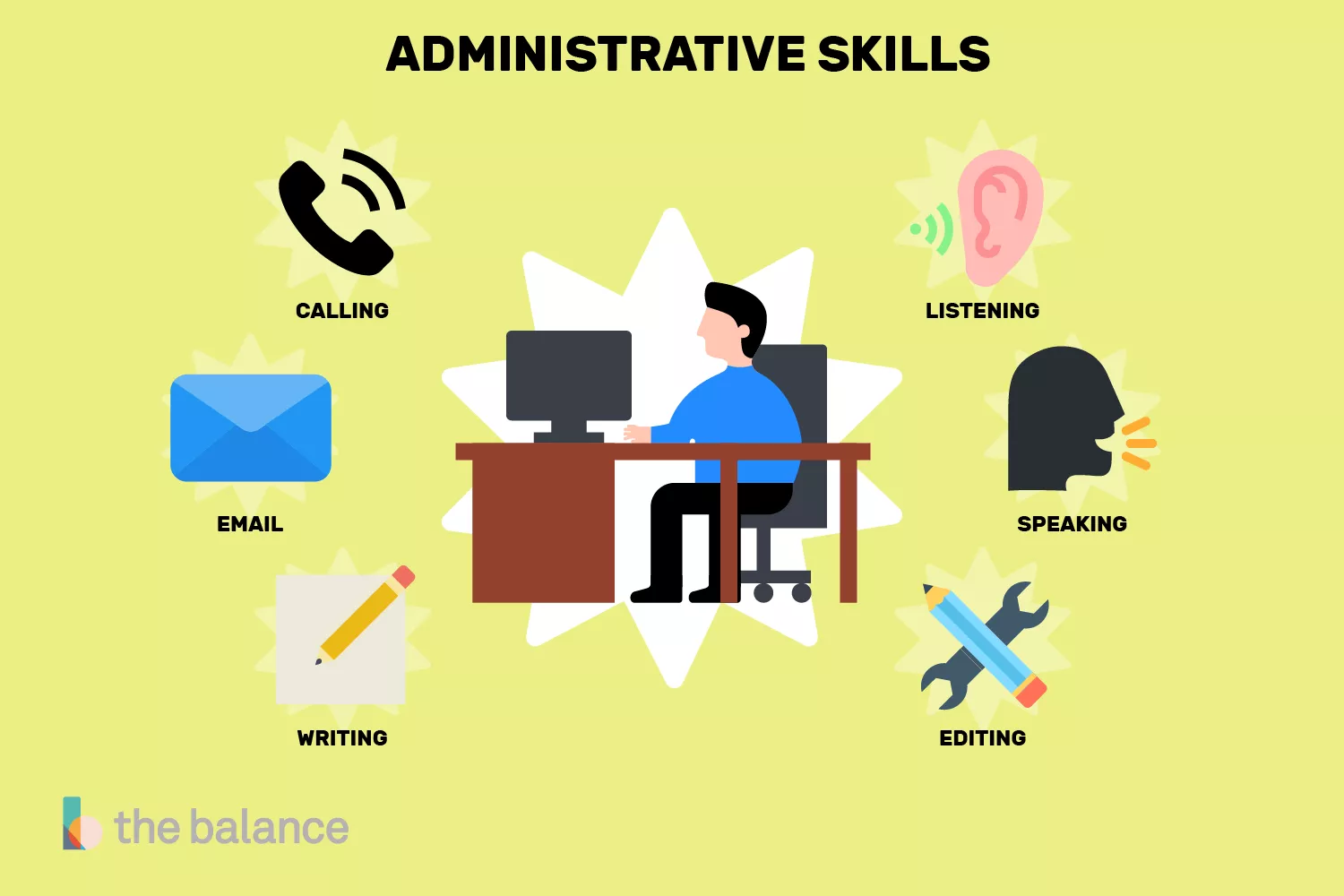 Habilidades administrativas importantes