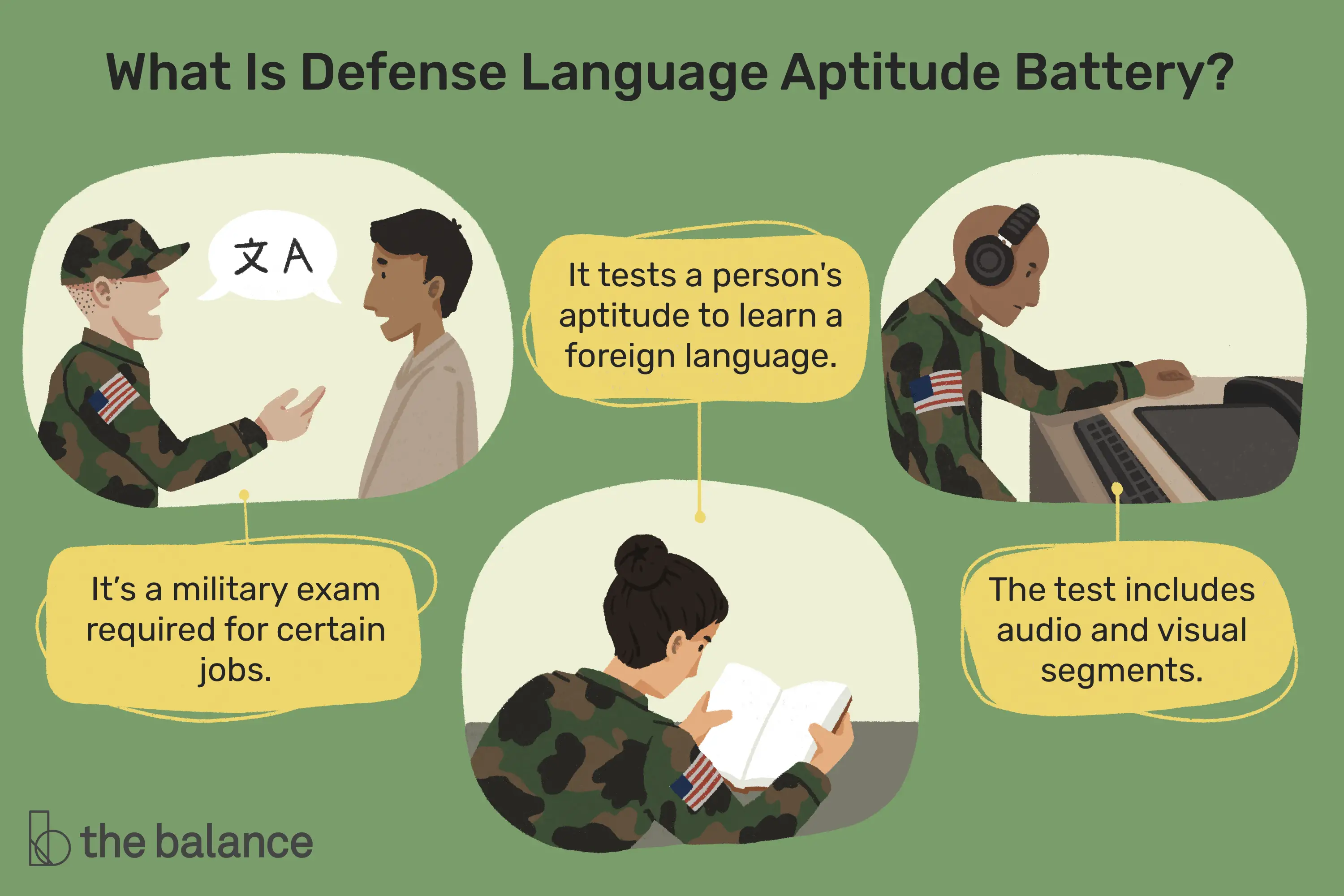 The Defense Language Aptitude Battery Test