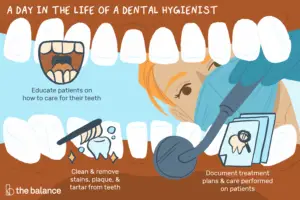 Lee más sobre el artículo ¿Qué hace un higienista dental?