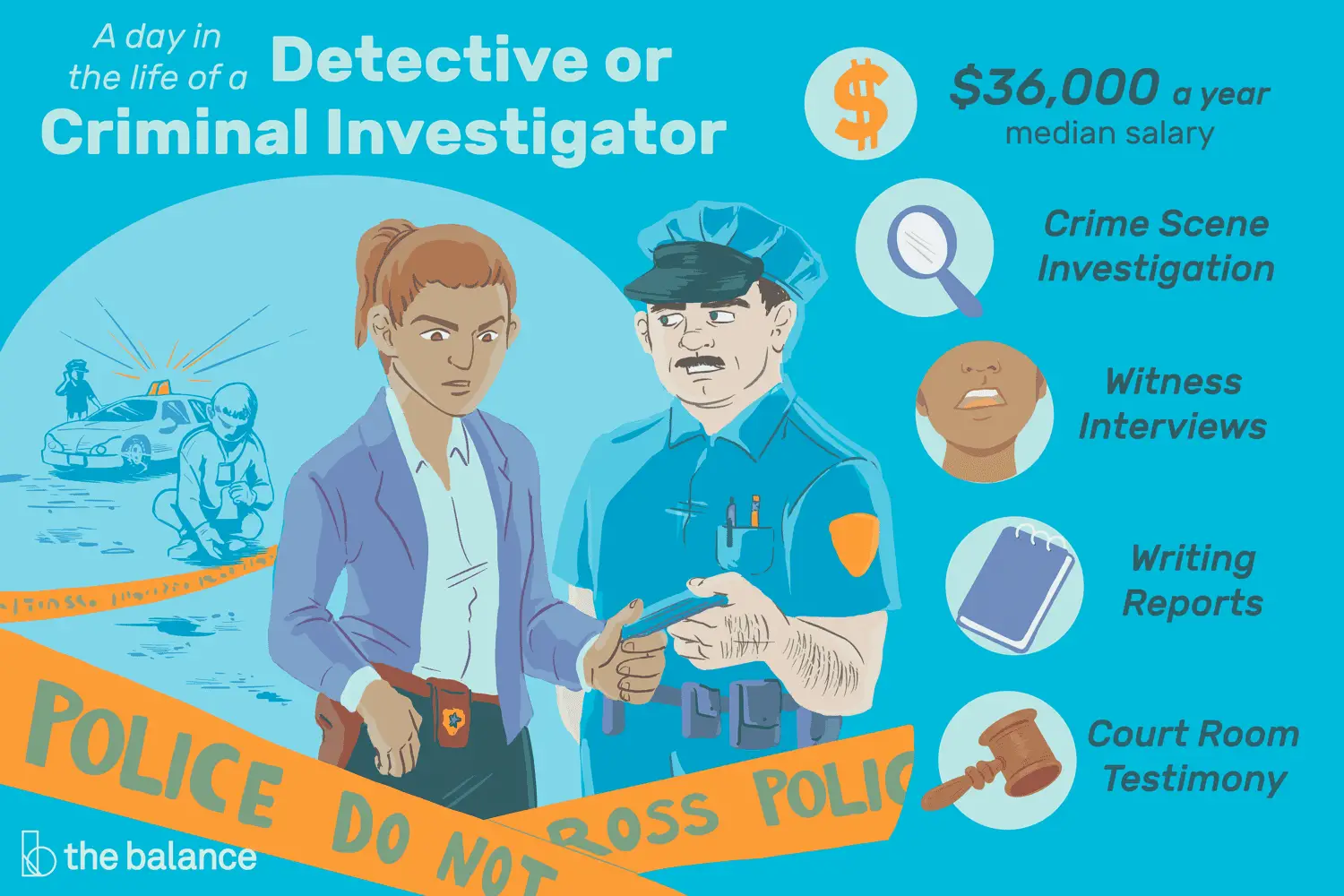 En este momento estás viendo ¿Qué hace un detective / investigador criminal?