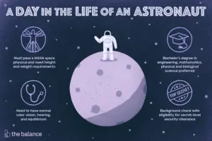 Lee más sobre el artículo Perfil de carrera: astronauta de la NASA
