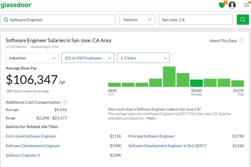 Captura de pantalla de la información salarial de Glassdoor para ingenieros de software en California