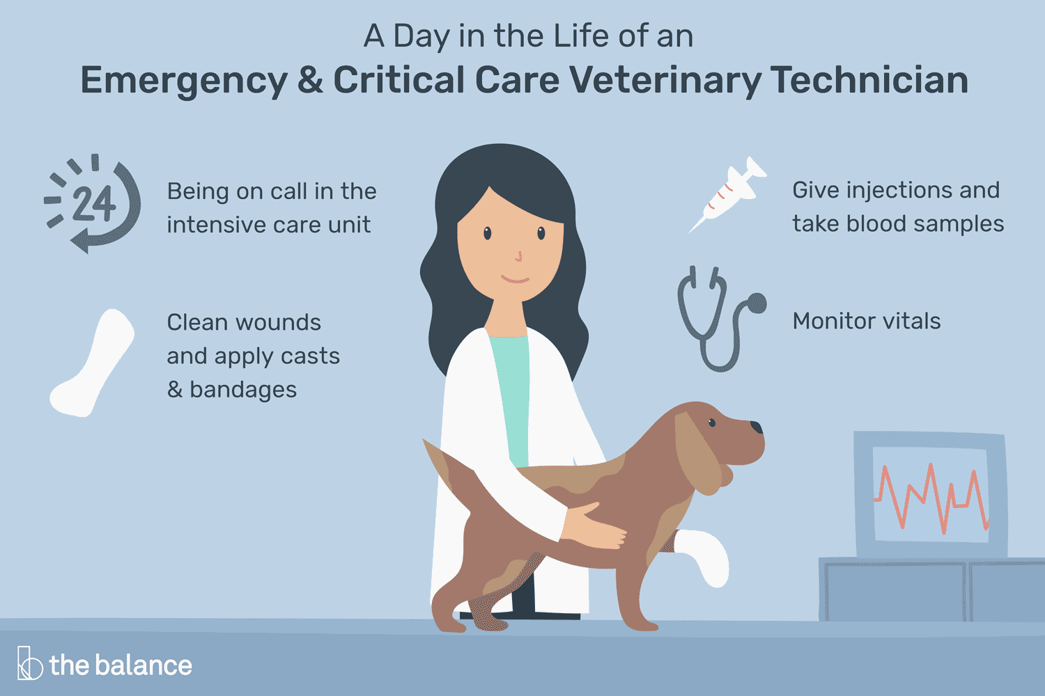 En este momento estás viendo ¿Qué hace un técnico veterinario de emergencia y cuidados intensivos?