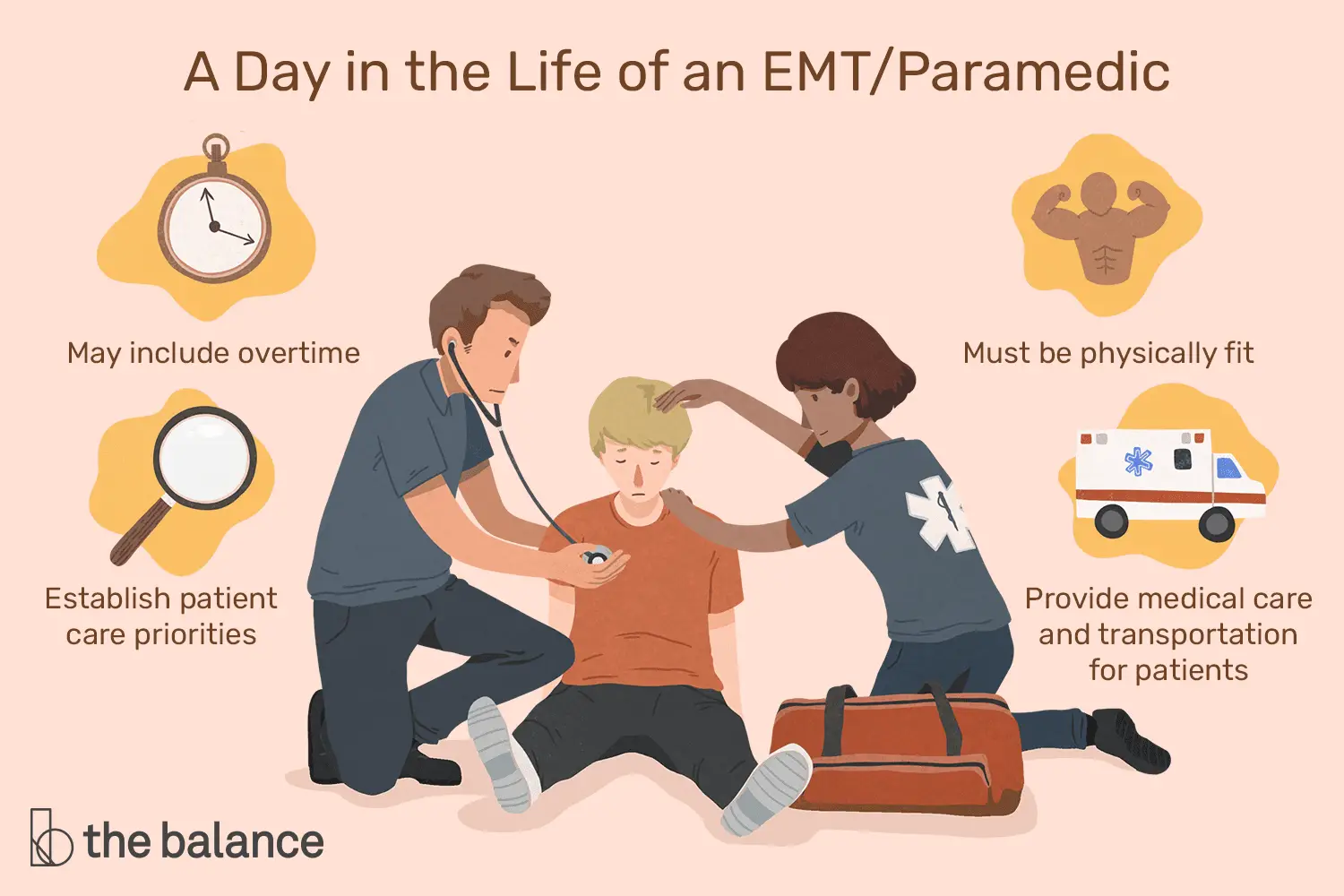 En este momento estás viendo ¿Qué hace un EMT / paramédico?