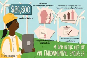 Lee más sobre el artículo ¿Qué hace un ingeniero ambiental?