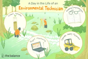 Lee más sobre el artículo ¿Qué hace un técnico ambiental?