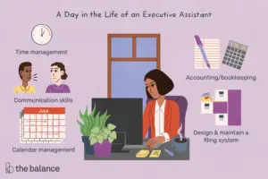 Lee más sobre el artículo ¿Qué hace un asistente ejecutivo?
