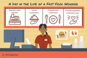 Lee más sobre el artículo ¿Qué hace un trabajador de comida rápida?