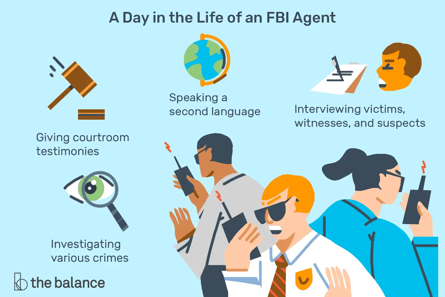 En este momento estás viendo Información de carrera de agente del FBI