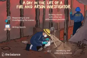 Lee más sobre el artículo ¿Qué hace un investigador de incendios e incendios provocados?