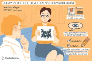 Lee más sobre el artículo ¿Qué hace un psicólogo forense?