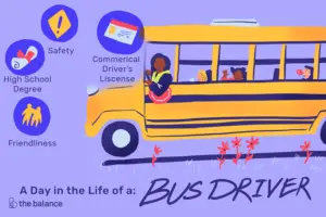 Lee más sobre el artículo ¿Qué hace un conductor de autobús?